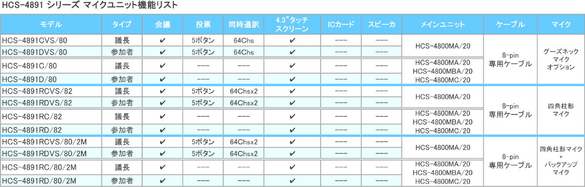 HCS-4891 Mic Unit Function List