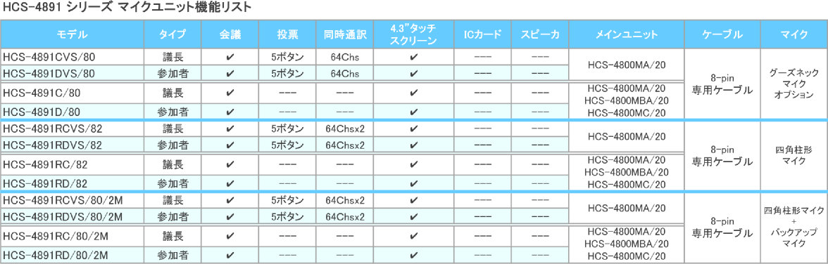 HCS-4891 Mic Unit Function List