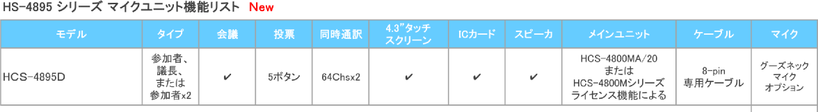 HCS-4895 Mic Unit Function List