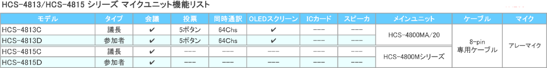 HCS-4813&4815 Mic Unit Function List